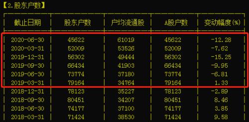 《八佰》開(kāi)映,《姜子牙》定檔,誰(shuí)將一戰(zhàn)“封神”?有個(gè)重要現(xiàn)象不能不看!