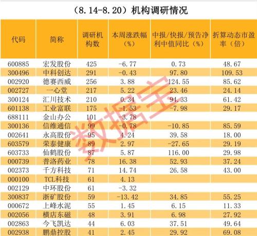 超400家機構調研!特斯拉、大眾、奔馳、保時捷都是用這家的配件