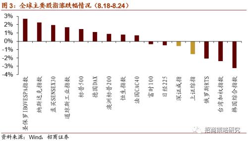 【招商策略】軟硬件加速發展，自動駕駛插上騰飛翅膀——科技前沿及新產業觀察周報（0825）