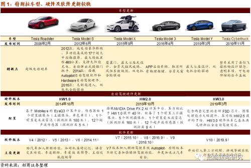 【招商策略】軟硬件加速發展，自動駕駛插上騰飛翅膀——科技前沿及新產業觀察周報（0825）