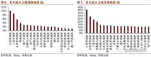 【招商策略】軟硬件加速發展，自動駕駛插上騰飛翅膀——科技前沿及新產業觀察周報（0825）