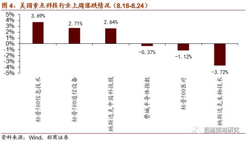 【招商策略】軟硬件加速發展，自動駕駛插上騰飛翅膀——科技前沿及新產業觀察周報（0825）