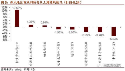 【招商策略】軟硬件加速發展，自動駕駛插上騰飛翅膀——科技前沿及新產業觀察周報（0825）