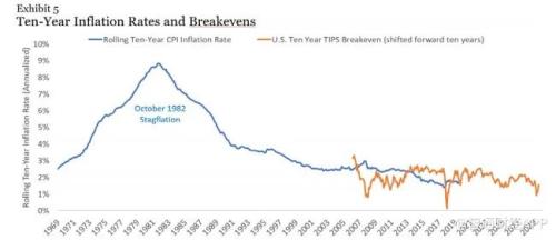 黃金實際價格高企，現在還是買入黃金的好時機嗎？