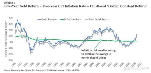 黃金實際價格高企，現在還是買入黃金的好時機嗎？