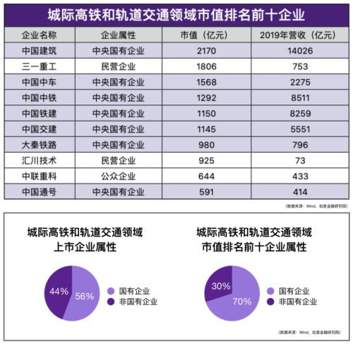 我們盤了500家新基建企業(yè)，最核心的干貨都在這里了！
