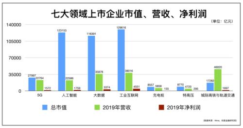 我們盤了500家新基建企業(yè)，最核心的干貨都在這里了！