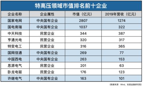 我們盤了500家新基建企業(yè)，最核心的干貨都在這里了！