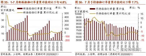 【招商策略】行業(yè)景氣觀察0826——純堿需求持續(xù)增強，面板價格維持漲勢