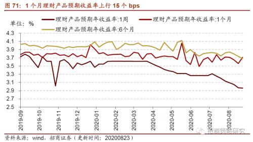 【招商策略】行業(yè)景氣觀察0826——純堿需求持續(xù)增強，面板價格維持漲勢