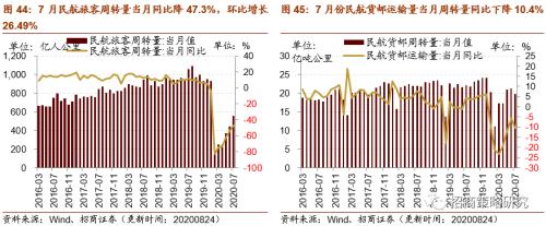 【招商策略】行業(yè)景氣觀察0826——純堿需求持續(xù)增強，面板價格維持漲勢