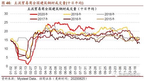 【招商策略】行業(yè)景氣觀察0826——純堿需求持續(xù)增強，面板價格維持漲勢