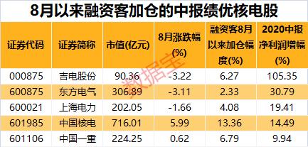 兩個萬億富豪有大計劃！比爾·蓋茨聯手巴菲特，計劃建造幾百座小型核電站！資金加倉的概念股出爐