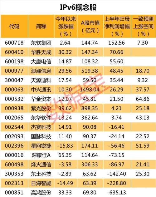 重磅！頂級互聯(lián)網(wǎng)盛會召開，透露關鍵信息，中國將加速新技術部署，這些概念股或迎來大風口