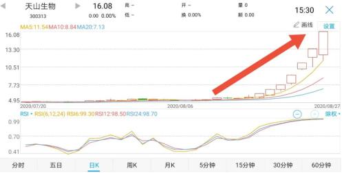 牛肉漲價(jià)了!吃貨們表示沒(méi)感覺(jué),史上最貴的牛卻在A股漲得歡