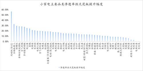 離年輕人更近的小家電,離天花板還有多遠?
