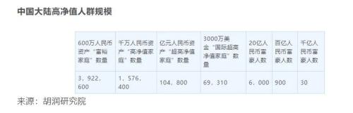 剛剛出爐！猛增1.5萬億，私行財富大爆發！“一哥”2.5萬億最牛，更有大漲26%！最新排名來了，網友