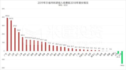 西安擊敗深圳！決定城市未來的關鍵，找到了！| 米筐原創