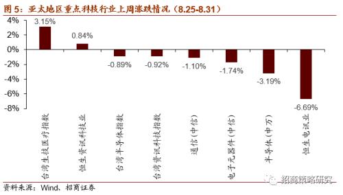 【招商策略】關注限塑大趨勢下可降解新材料的投資機會——科技前沿及新產業觀察周報（0901）