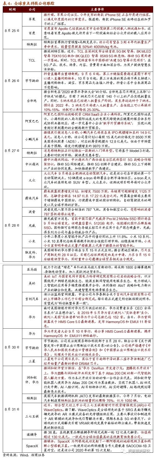 【招商策略】關注限塑大趨勢下可降解新材料的投資機會——科技前沿及新產業觀察周報（0901）