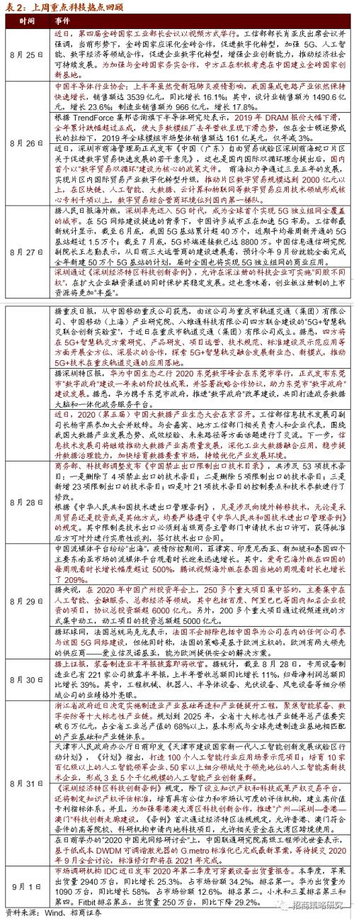 【招商策略】關注限塑大趨勢下可降解新材料的投資機會——科技前沿及新產業觀察周報（0901）