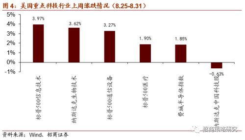 【招商策略】關注限塑大趨勢下可降解新材料的投資機會——科技前沿及新產業觀察周報（0901）