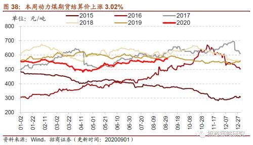 【招商策略】行業景氣觀察0902——天然橡膠漲價不止，軟件產業利潤增幅擴大