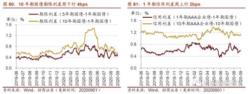 【招商策略】行業景氣觀察0902——天然橡膠漲價不止，軟件產業利潤增幅擴大