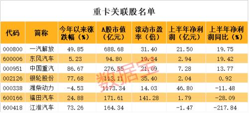 銷量猛增70%,這個(gè)行業(yè)超預(yù)期!龍頭股飆漲近160%,機(jī)構(gòu)及外資剛剛加倉(cāng)