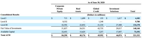 凱雷也來了！巨頭交鋒，超200家機(jī)構(gòu)下注，這個(gè)萬億賽道大爆發(fā)