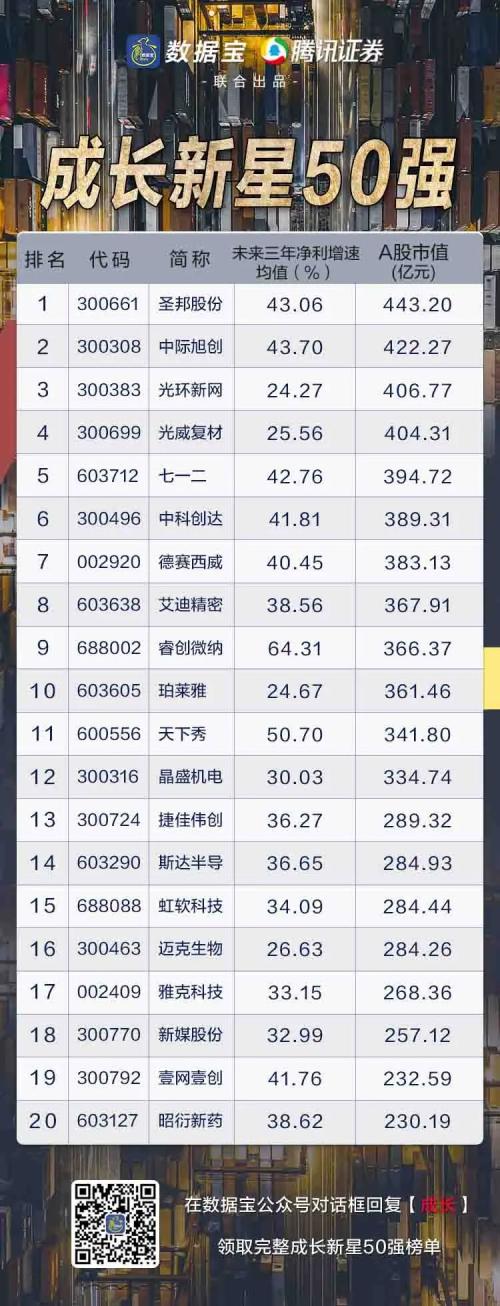 一文打盡潛力牛股，四大主線挖掘下半年投資機(jī)會(huì)！國(guó)家隊(duì)與外資抱團(tuán)它們（文末有彩蛋）