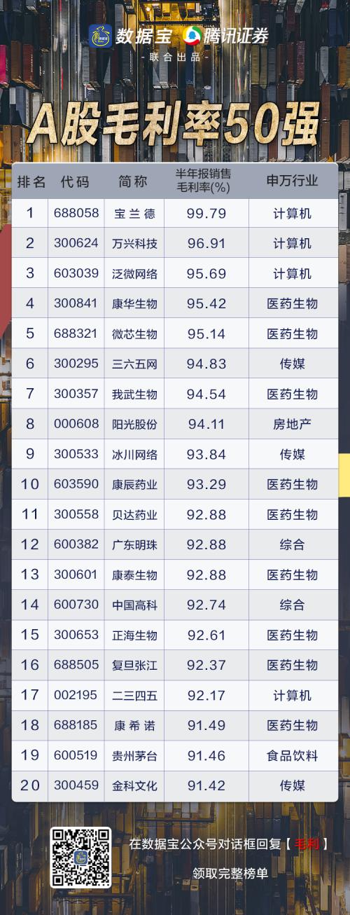 一文打盡潛力牛股，四大主線挖掘下半年投資機(jī)會(huì)！國(guó)家隊(duì)與外資抱團(tuán)它們（文末有彩蛋）