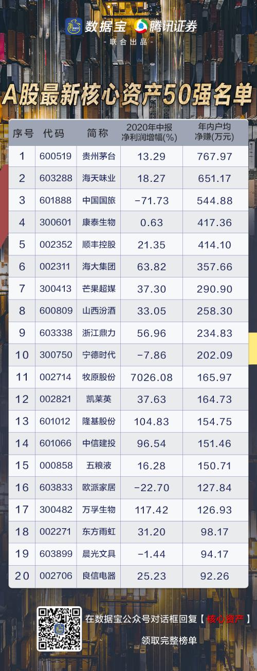 一文打盡潛力牛股，四大主線挖掘下半年投資機(jī)會(huì)！國(guó)家隊(duì)與外資抱團(tuán)它們（文末有彩蛋）