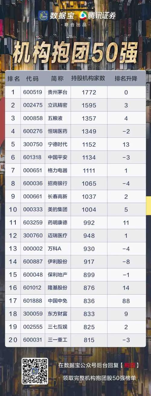 一文打盡潛力牛股，四大主線挖掘下半年投資機(jī)會(huì)！國(guó)家隊(duì)與外資抱團(tuán)它們（文末有彩蛋）