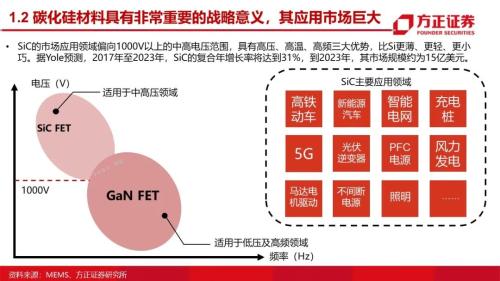 第三代半導體:研究框架