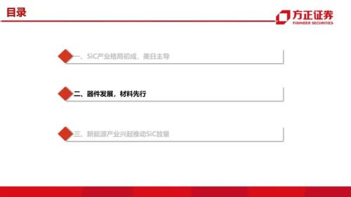 第三代半導體:研究框架