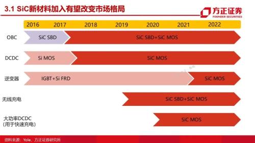 第三代半導體:研究框架