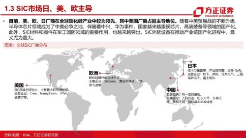 第三代半導體:研究框架