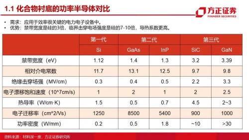 第三代半導體:研究框架