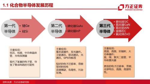 第三代半導體:研究框架