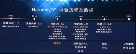 斷供倒計時！華為大招來了：鴻蒙2.0將亮相，鴻蒙手機明年推出！這些概念股要火了？