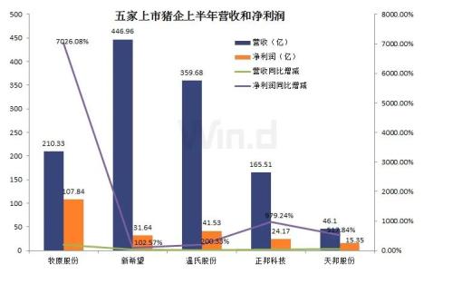 現在養一頭豬賺近2000塊！可2年后豬肉將跌破10元，甚至4-5塊？