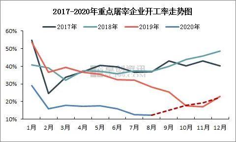 現在養一頭豬賺近2000塊！可2年后豬肉將跌破10元，甚至4-5塊？