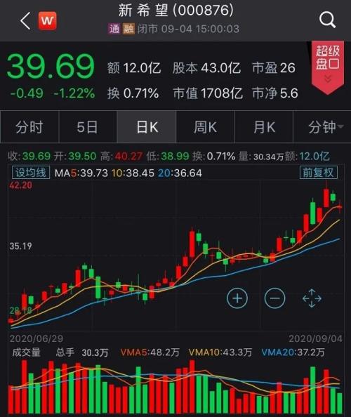 現在養一頭豬賺近2000塊！可2年后豬肉將跌破10元，甚至4-5塊？