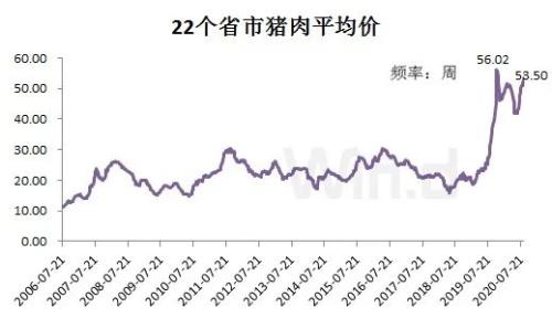 現在養一頭豬賺近2000塊！可2年后豬肉將跌破10元，甚至4-5塊？