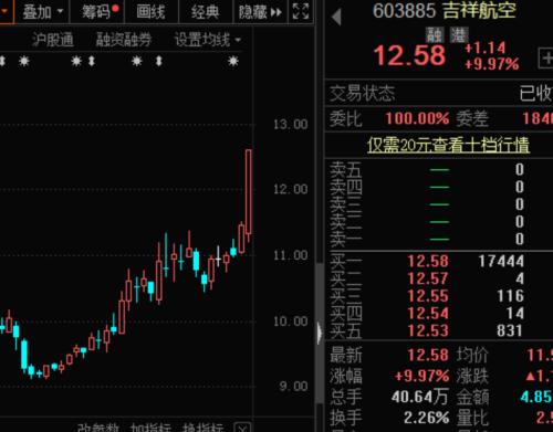 旅游業“十四五”規劃編制中,龍頭股突然漲停,5000萬資金已加倉,最具潛力概念股名單曝光
