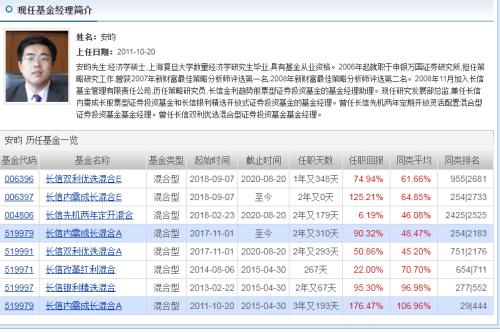 刷屏金融圈！百億規模基金幾乎全倉半導體，投機還是投資？新秀基金經理遭大佬diss，任澤松曾因此敗走基