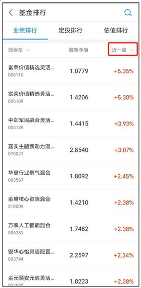 炸鍋了！幾乎全倉半導體！百億基金太激進？芯片博士基金經理罕見遭同行質疑，四大焦點引激烈交鋒！