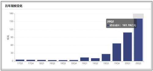 炸鍋了！幾乎全倉半導體！百億基金太激進？芯片博士基金經理罕見遭同行質疑，四大焦點引激烈交鋒！
