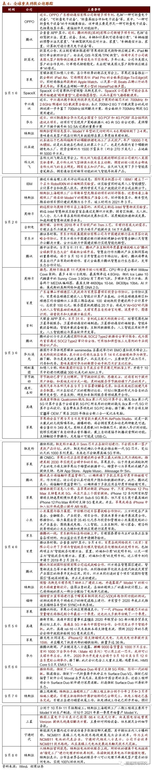 【招商策略】新《固廢法》實行，關注固廢處理與可降解新材料——科技前沿及新產業觀察周報（0908）